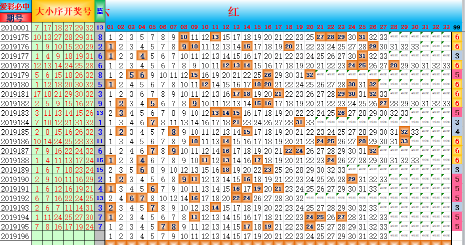 双色球基本走势图新浪爱彩下载双色球基本走势图新浪爱彩下载