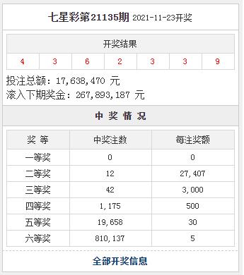 最新七星彩开奖信息最新七星彩开奖信息-第3张图片