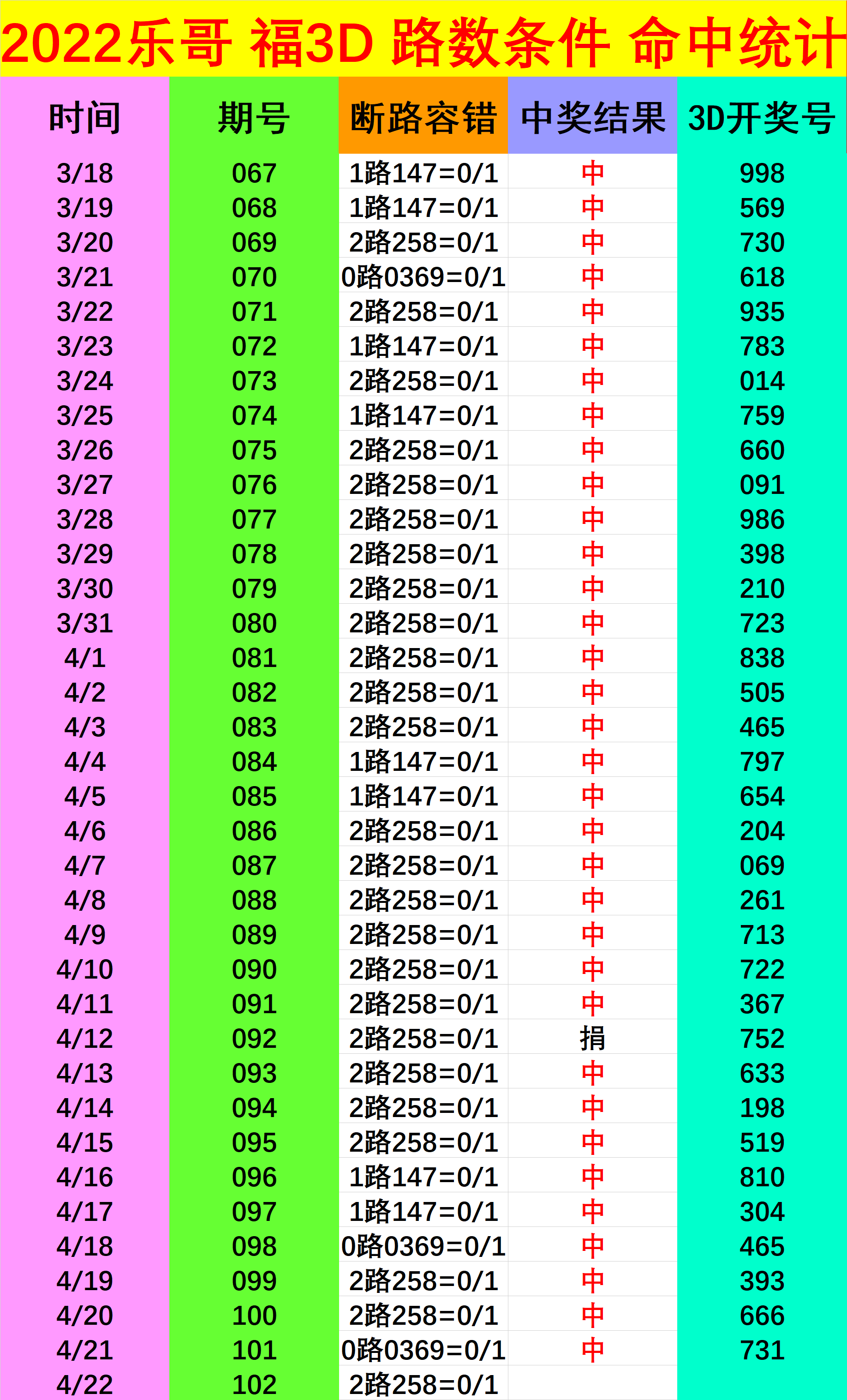 17500乐彩乐彩风云，17500背后的故事-第1张图片