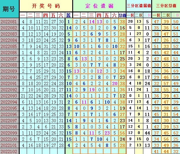 2022年香港彩票开奖码揭晓-第1张图片