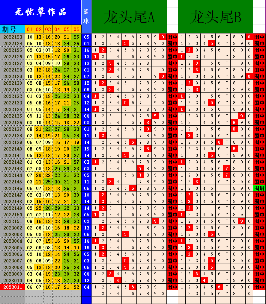 双色球预测论坛文章-第2张图片