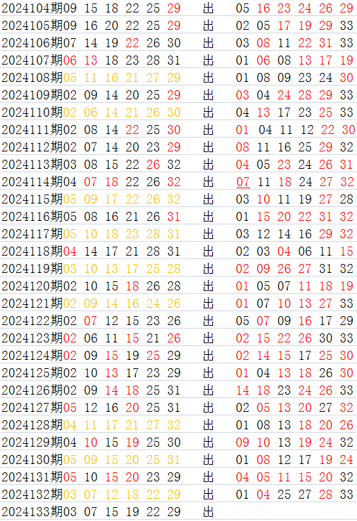 双色球2024031期开奖结果查询双色球2024031期开奖结果揭晓