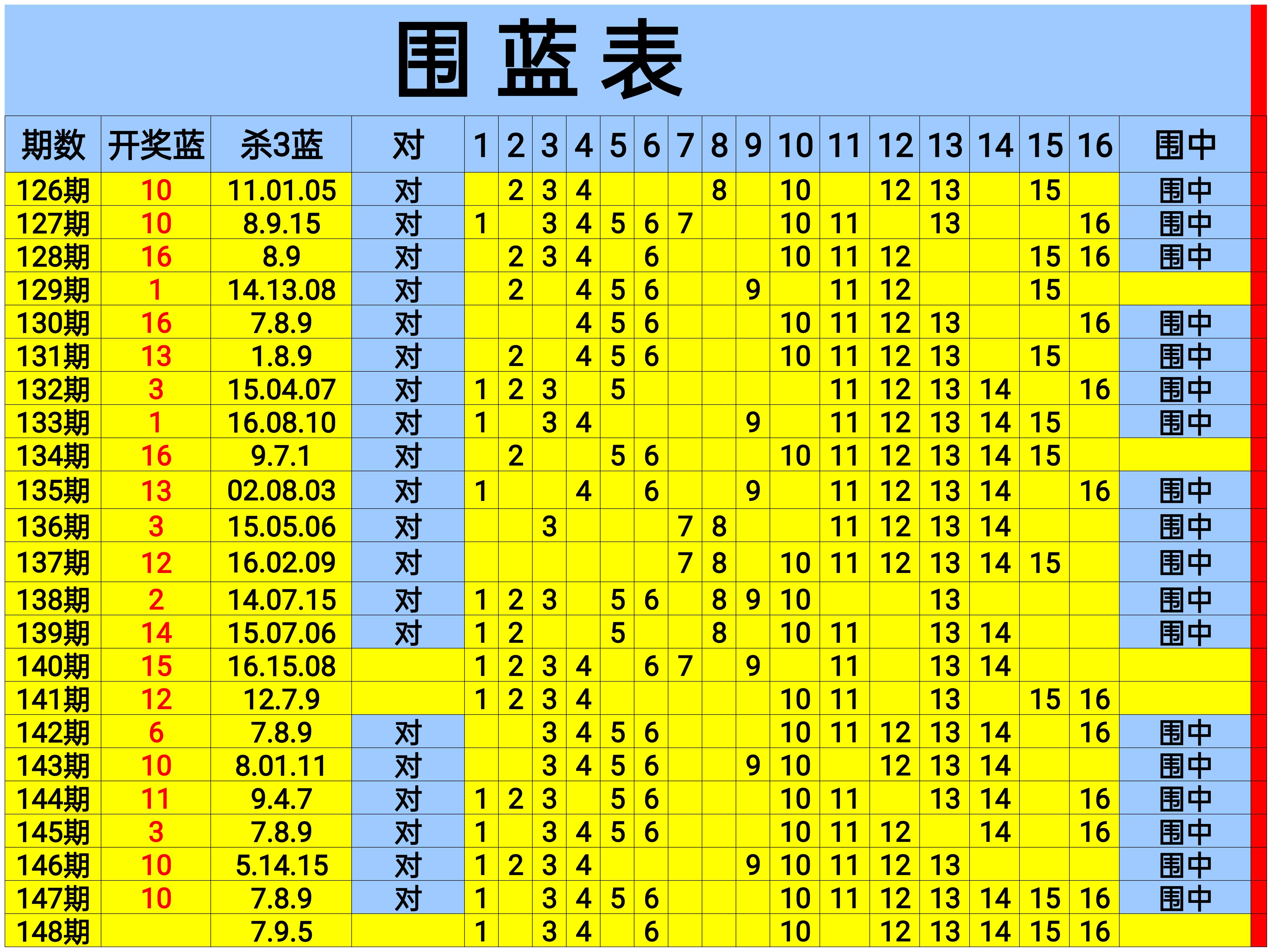 双色球历史开奖记录分析