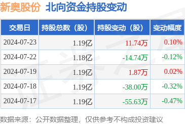 2024新奥开奖记录清明上河图