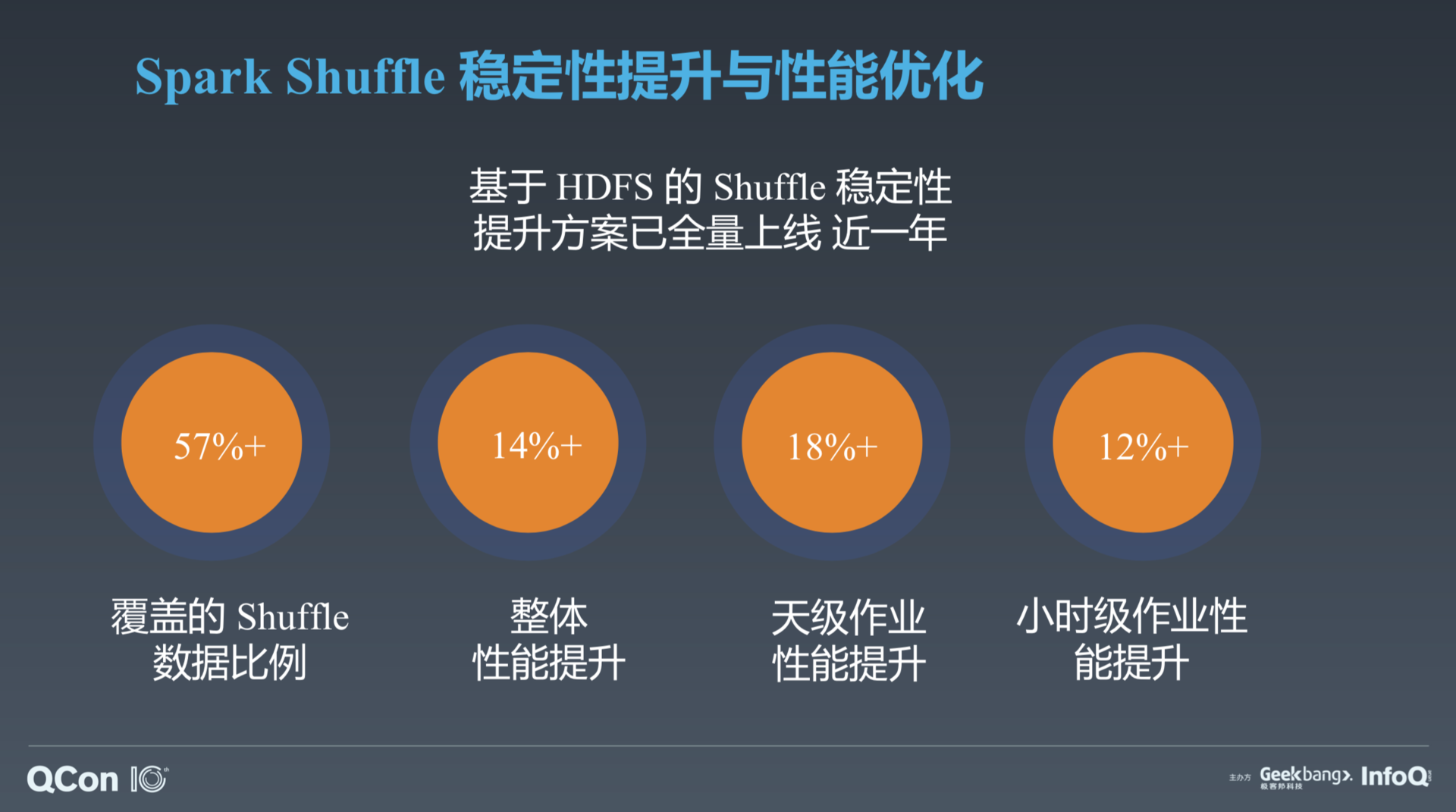 外网Spark实践，真打实践与网络安全的探索