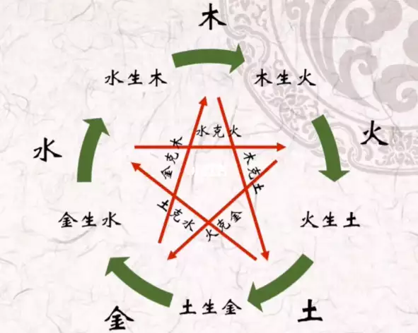 五行相生相克表图片五行相生相克表