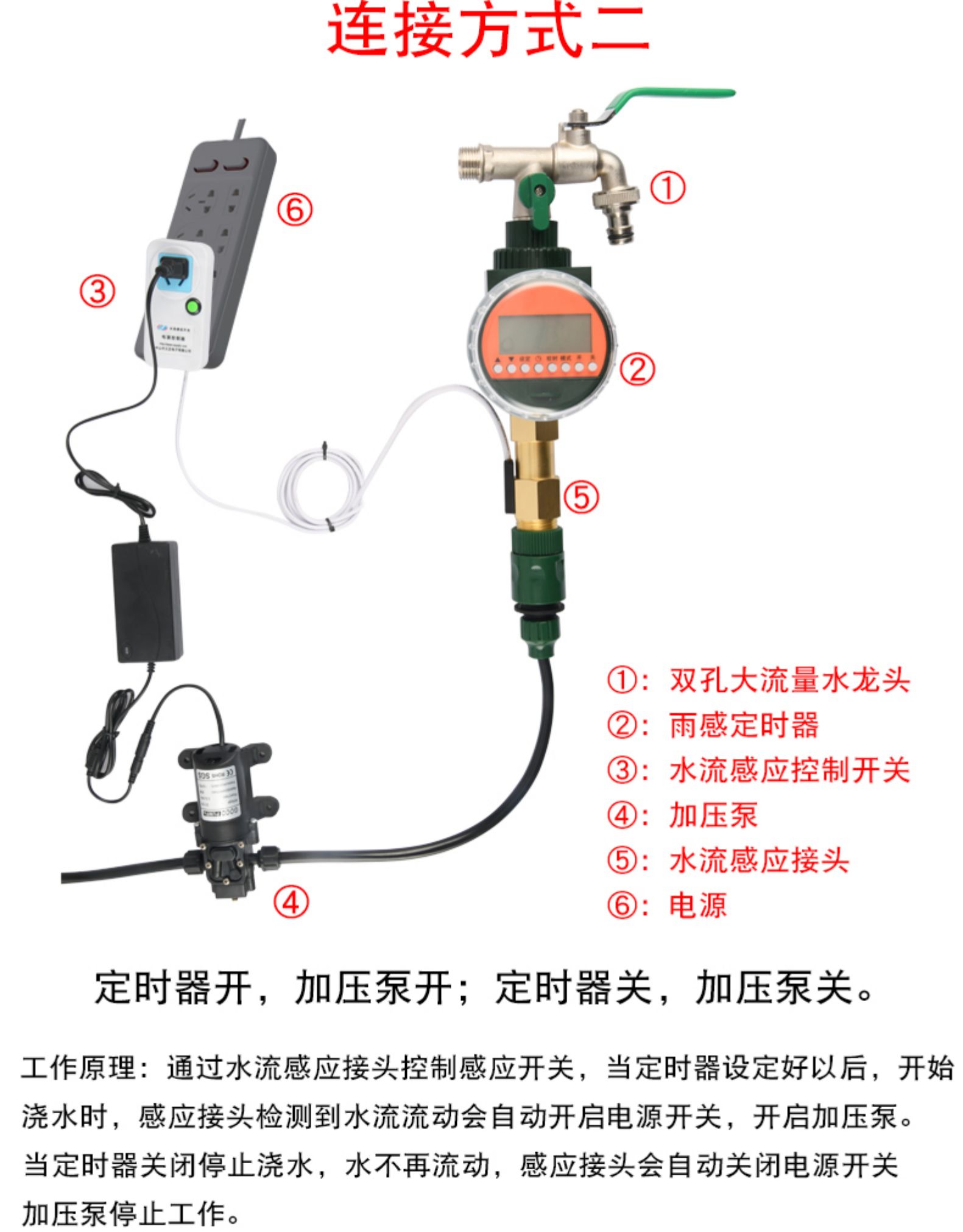 优质JY灌溉系统优质JY灌溉系统-第2张图片