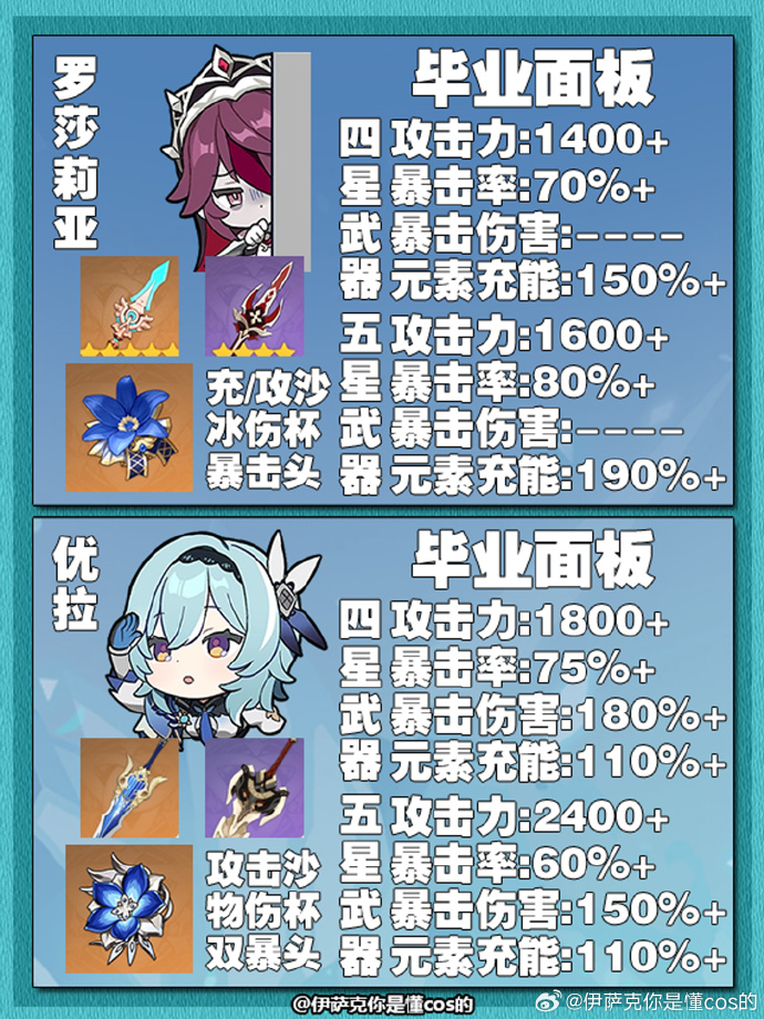原神角色排行，玩家心中的英雄与佳人