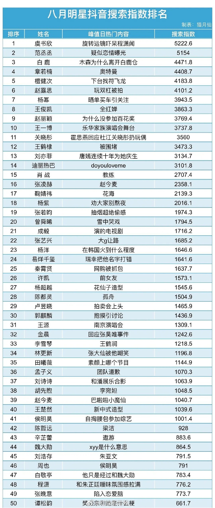 百科明星人气排行榜百科明星人气榜投票揭晓-第2张图片
