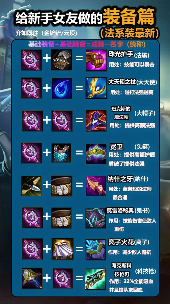 lol战斗力解析