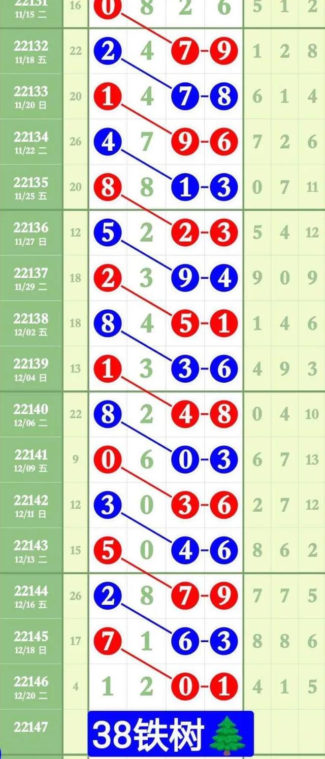 新澳门六开彩2023查询资料
