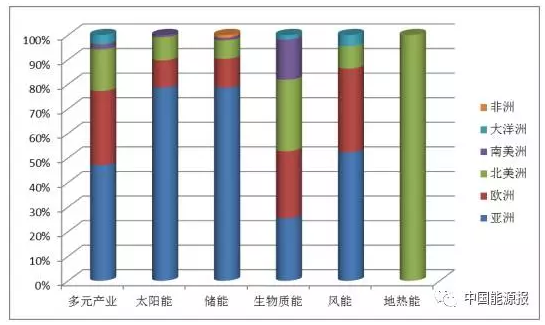 亚洲资源在线播放，资源丰富，多元发展