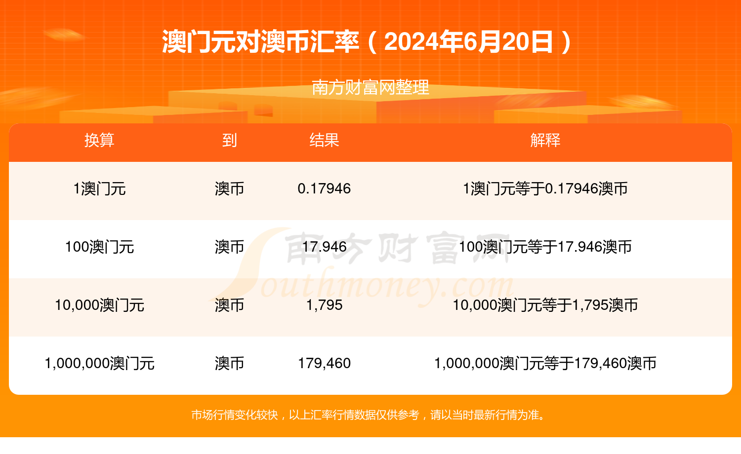 新老澳门开奖结果2023开奖记录