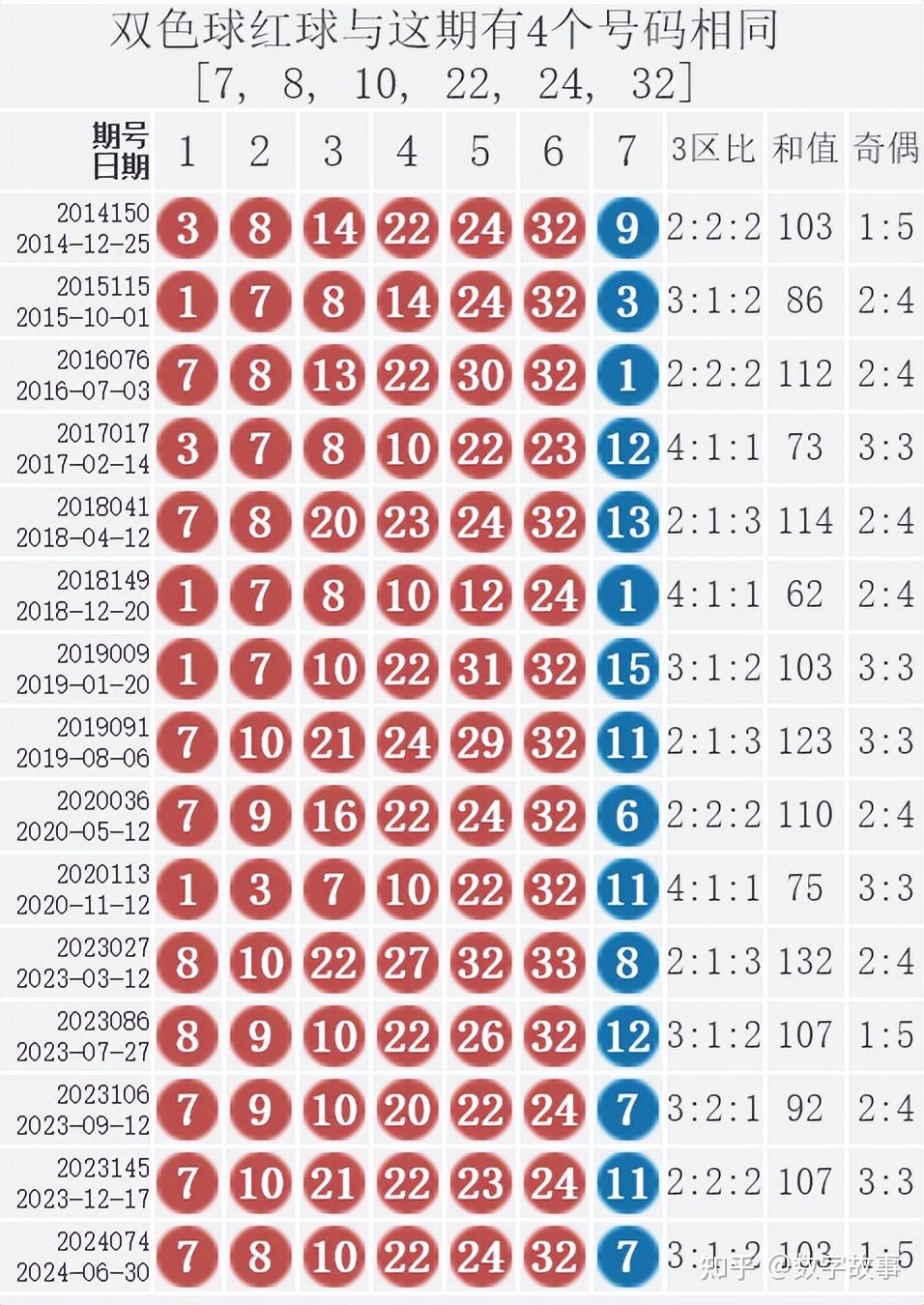 双色球开奖结果19098双色球开奖结果揭晓，19098-第1张图片
