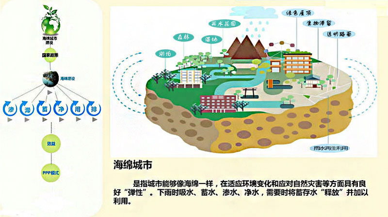 阴沟指什么阴沟透视图，城市排水系统的微观视角