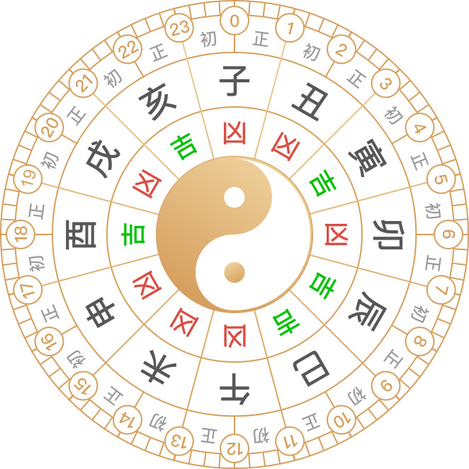 2020年4月9日黄历查询2020年4月9日黄历