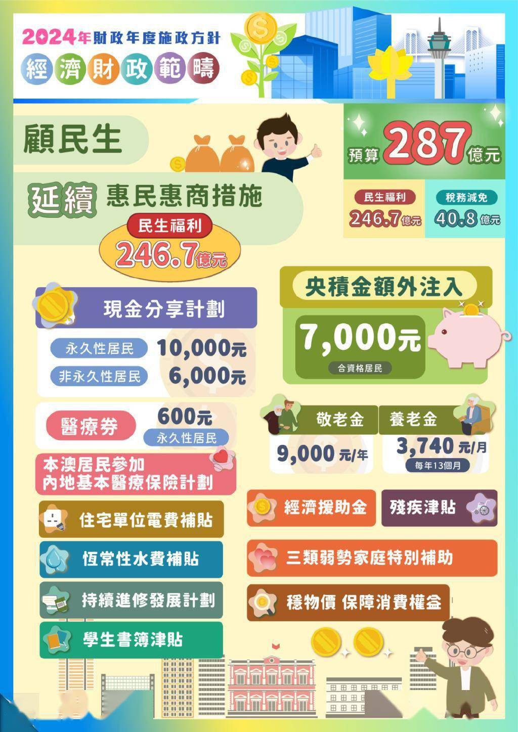新澳门免费资料大全，历史记录与开奖指南