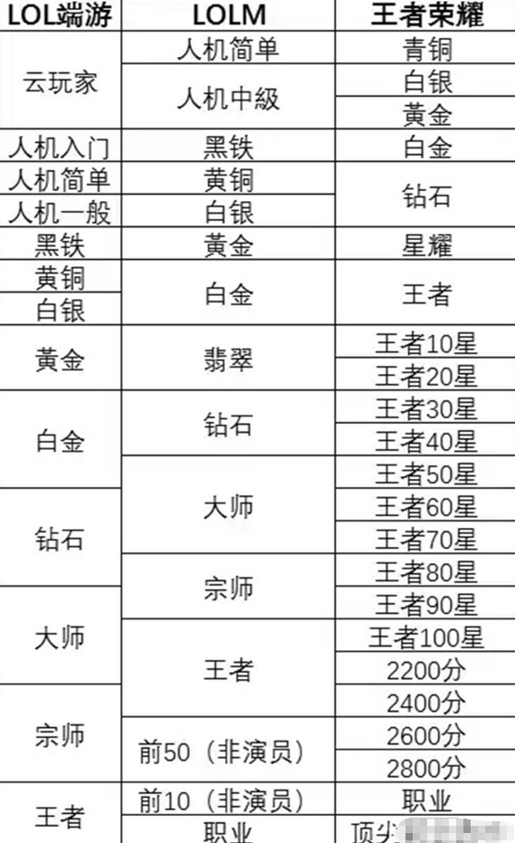 lol荣耀奖励领取lol荣耀奖励揭秘-第3张图片