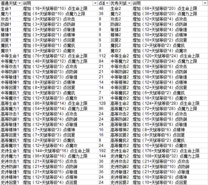 17173魔力宝贝攻略魔力宝贝攻略