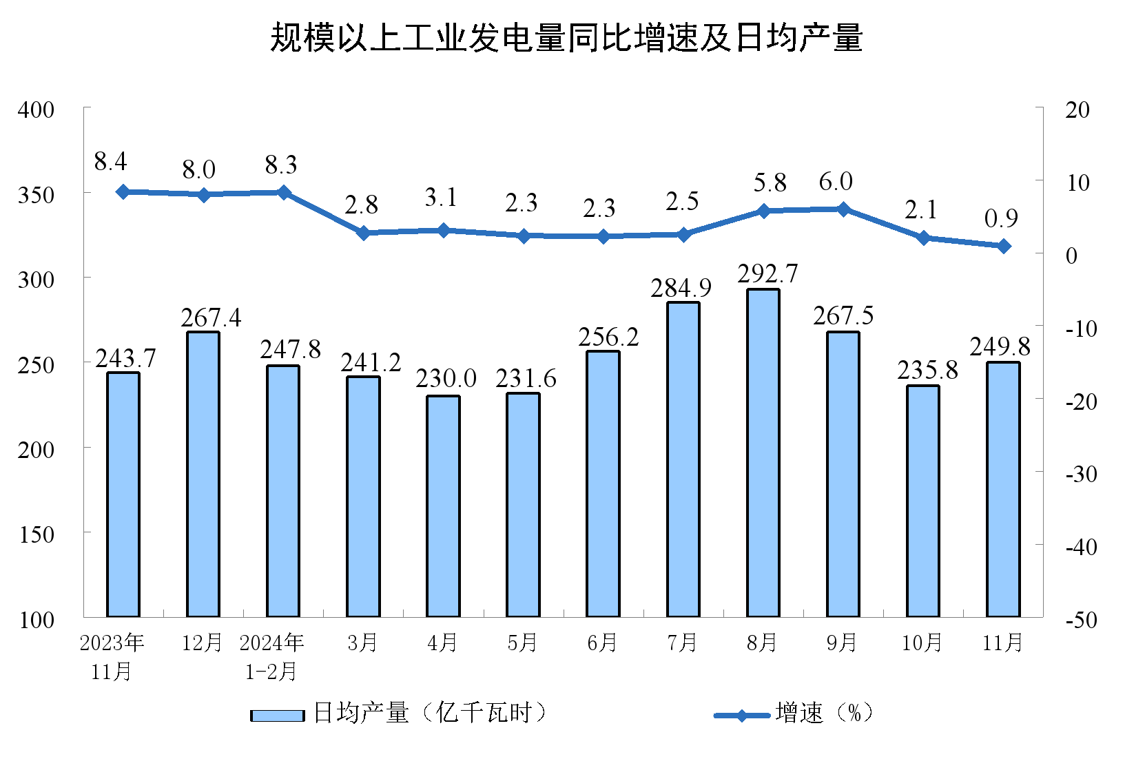 山东十一选五走势图分析-第1张图片