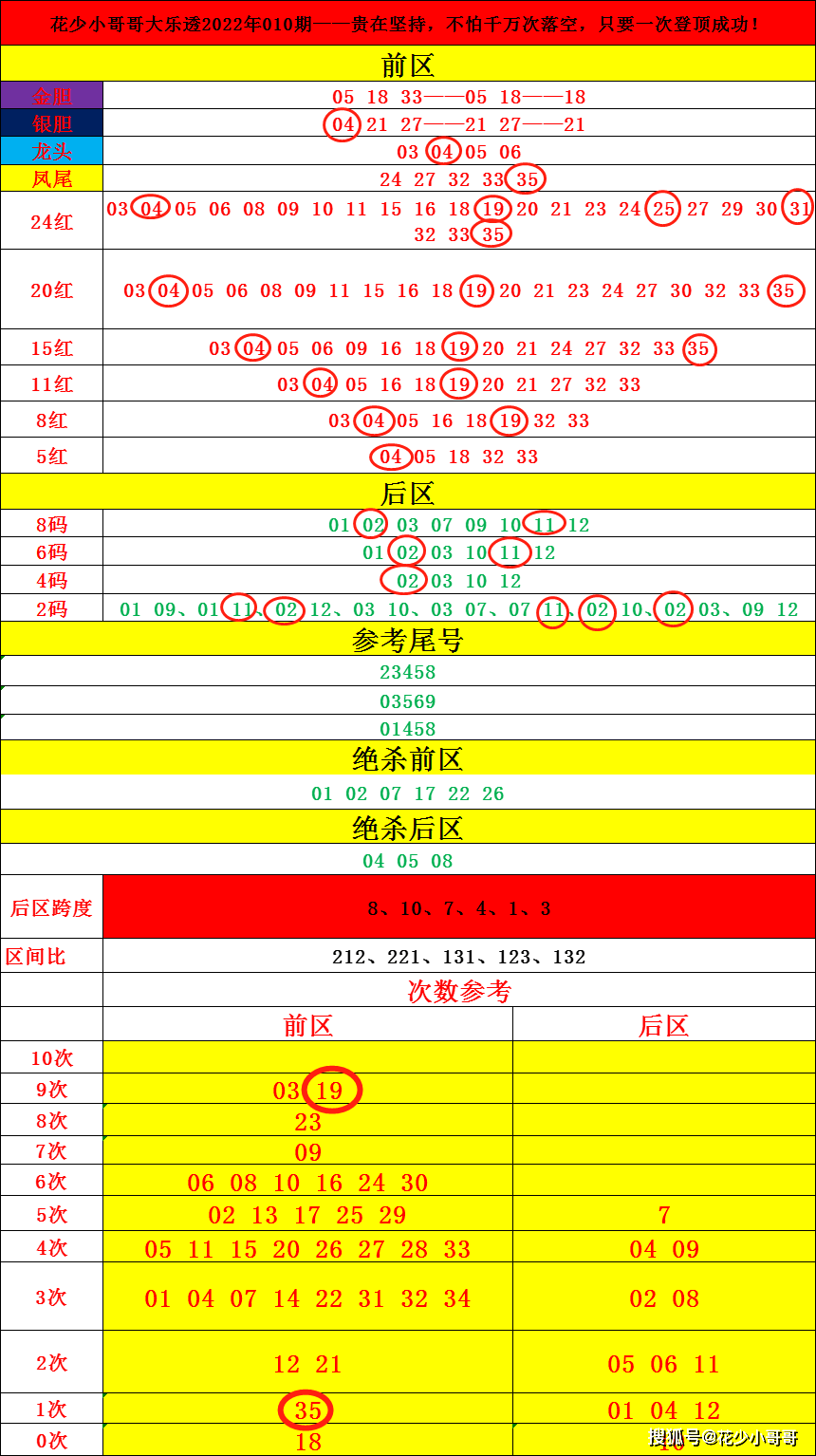 新澳门历史近期十五期开奖结果回顾