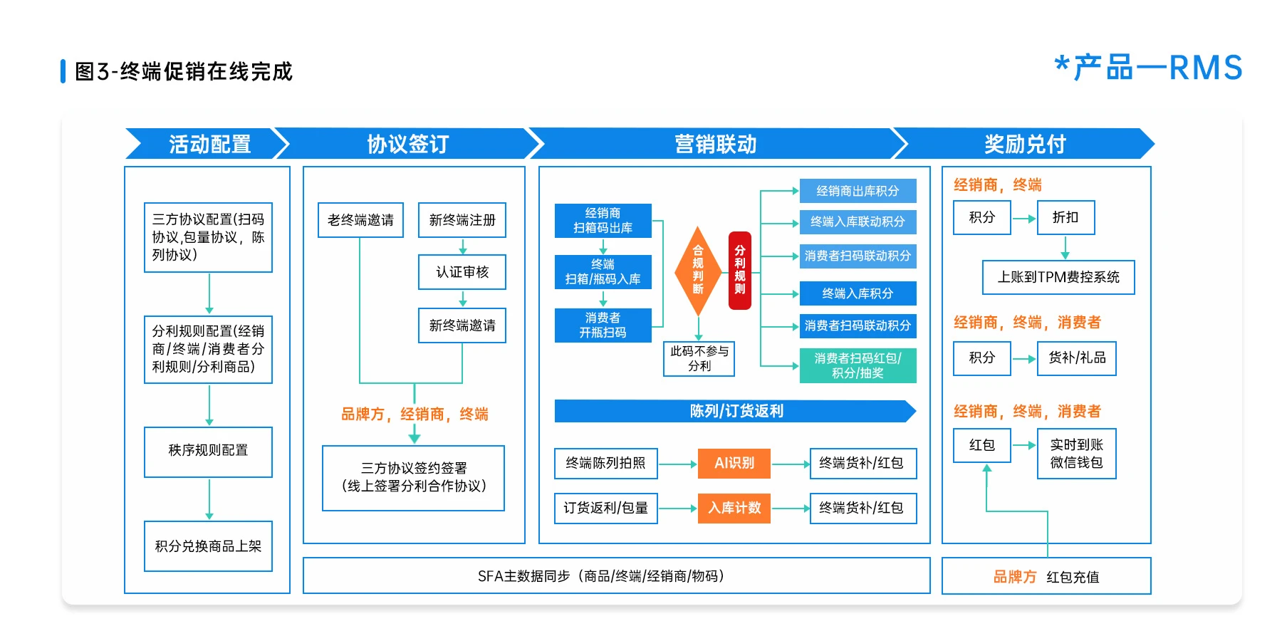 成免费CRM直接看免费CRM系统，直接看解决方案