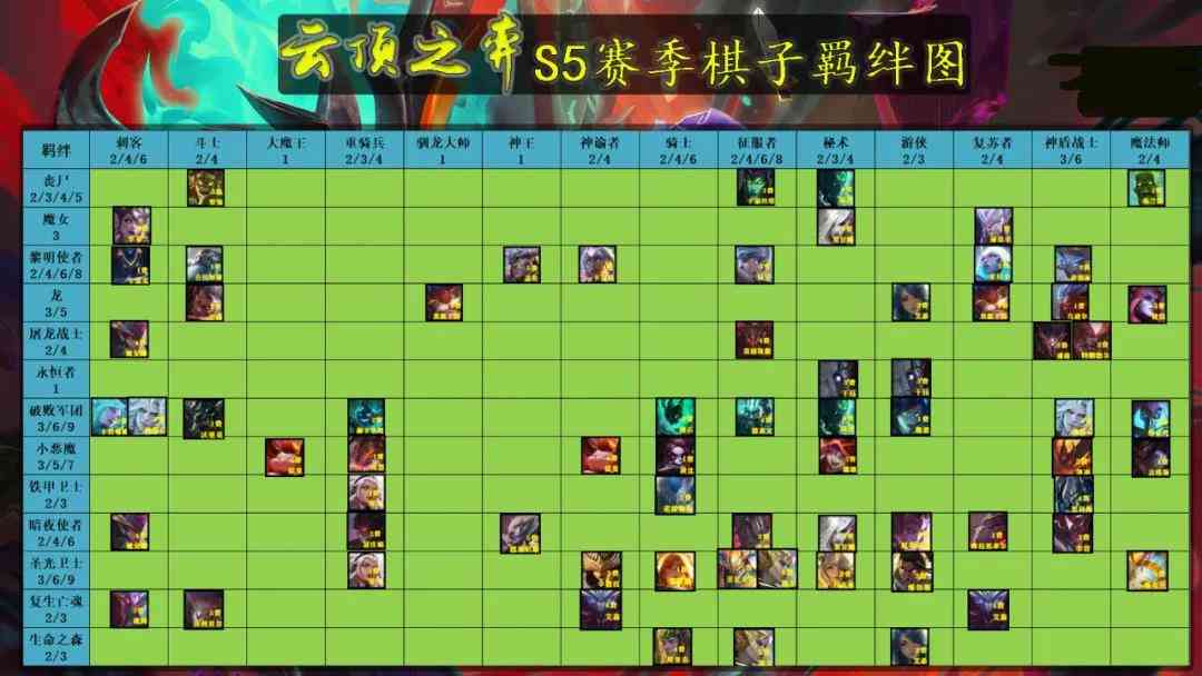 云顶s5阵容搭配云顶S5阵容搭配攻略