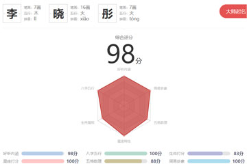 姓名评分网站介绍