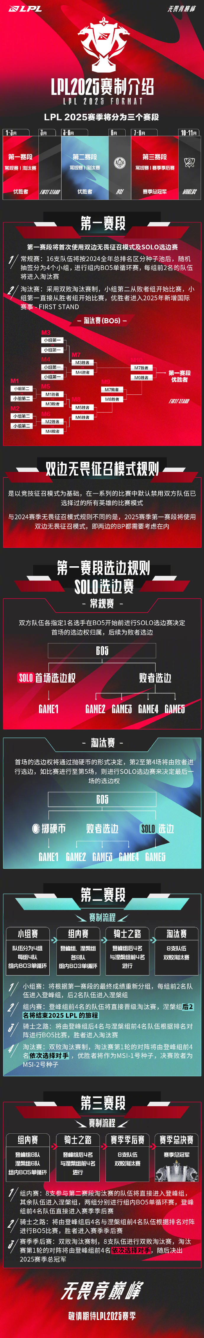 lol新赛季lol新赛季开启，新篇章的开启-第2张图片
