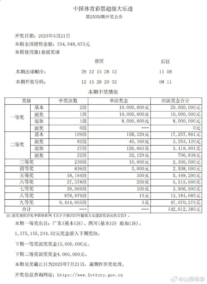 体彩大乐透开奖结果体彩大乐透开奖结果揭晓-第1张图片