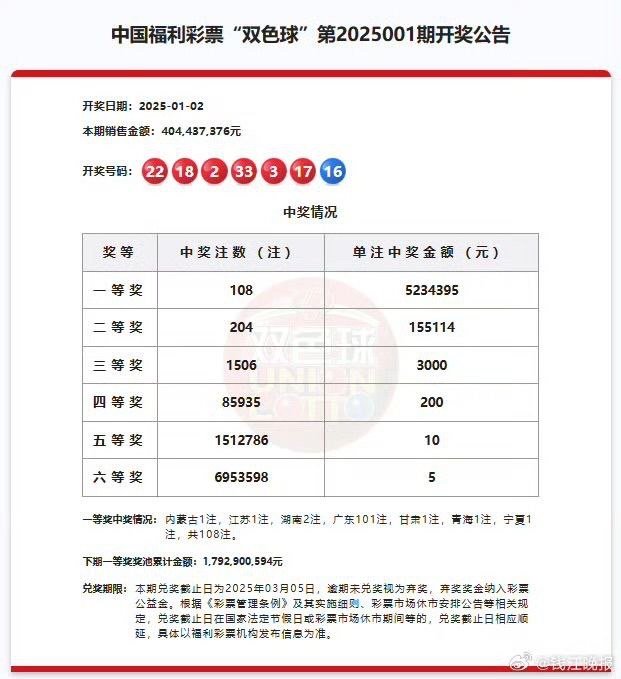 双色球2023020开奖结果双色球2023年2月0号开奖结果揭晓-第1张图片