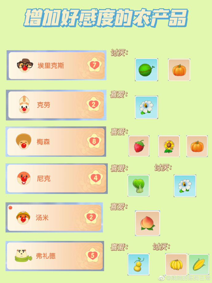摩尔庄园买种子攻略