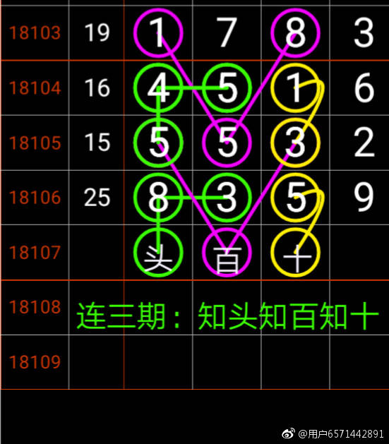 七星彩推荐，彩市新风向-第3张图片