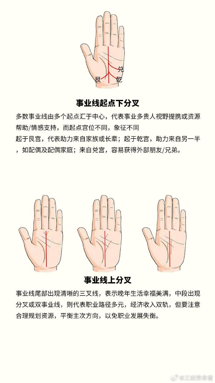 手相没有事业线解析-第2张图片