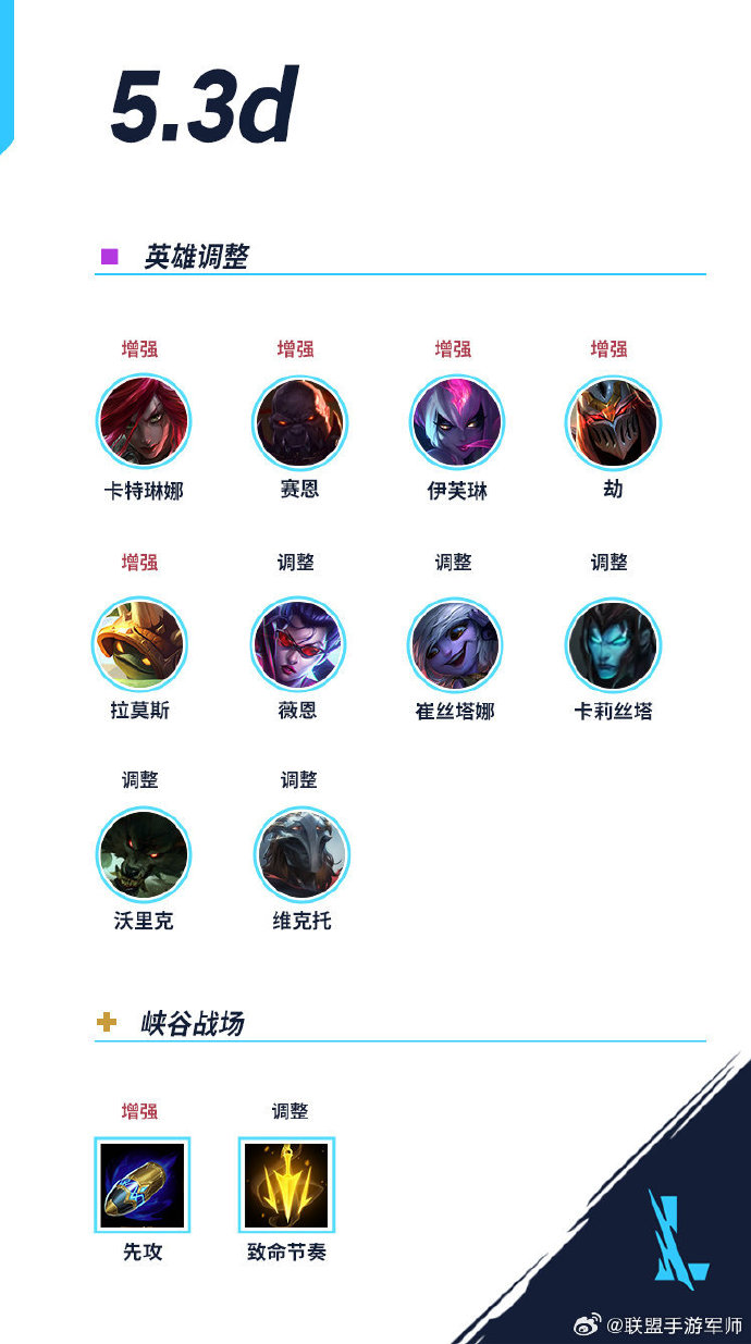 英雄联盟泰坦出装攻略
