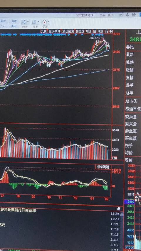 山东十一选五走势图推荐山东十一选五走势图分析