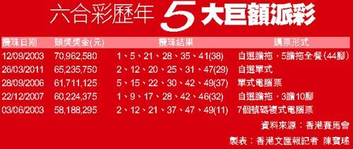 香港今期开奖结果查询软件介绍-第2张图片