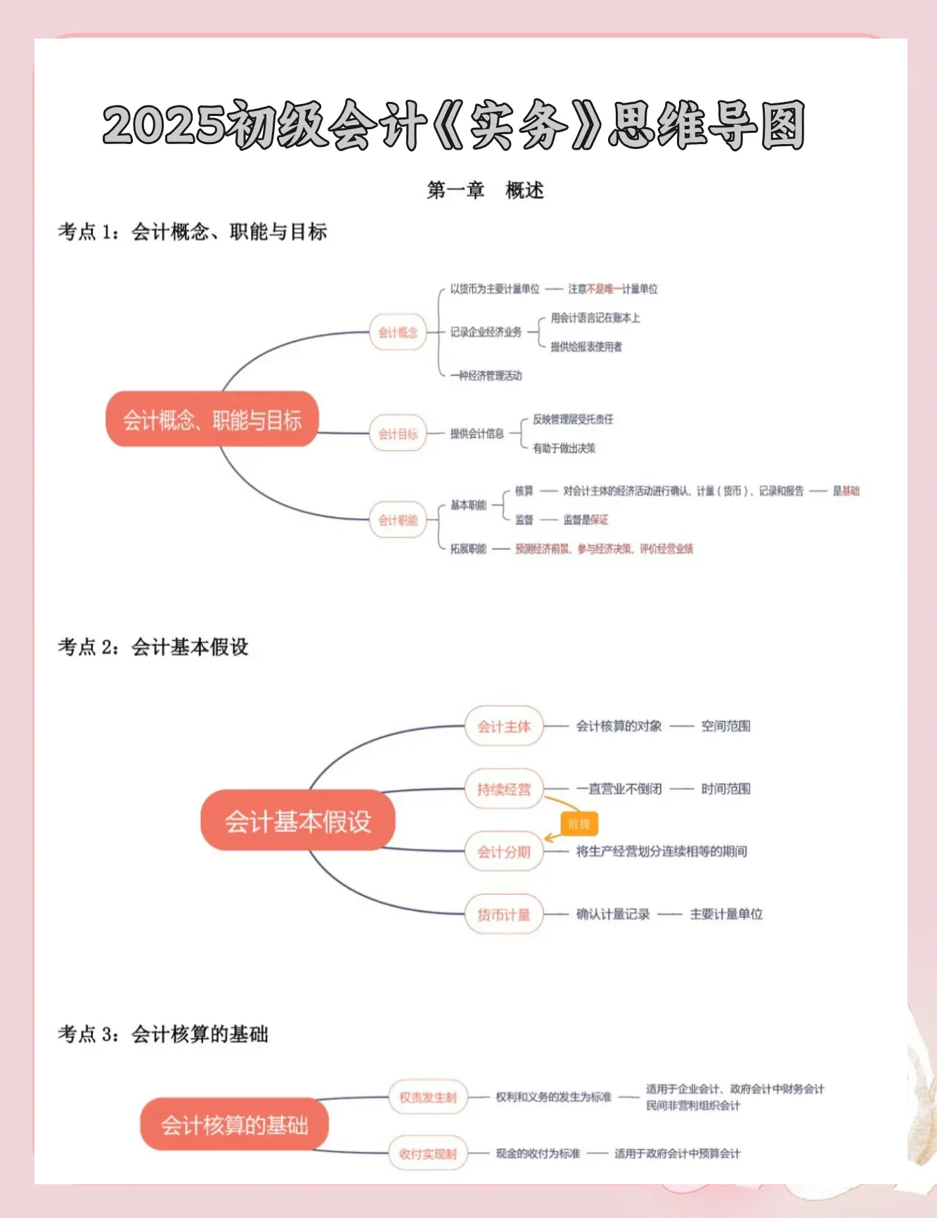 2020会计成绩查询入口2020会计成绩查询入口详解