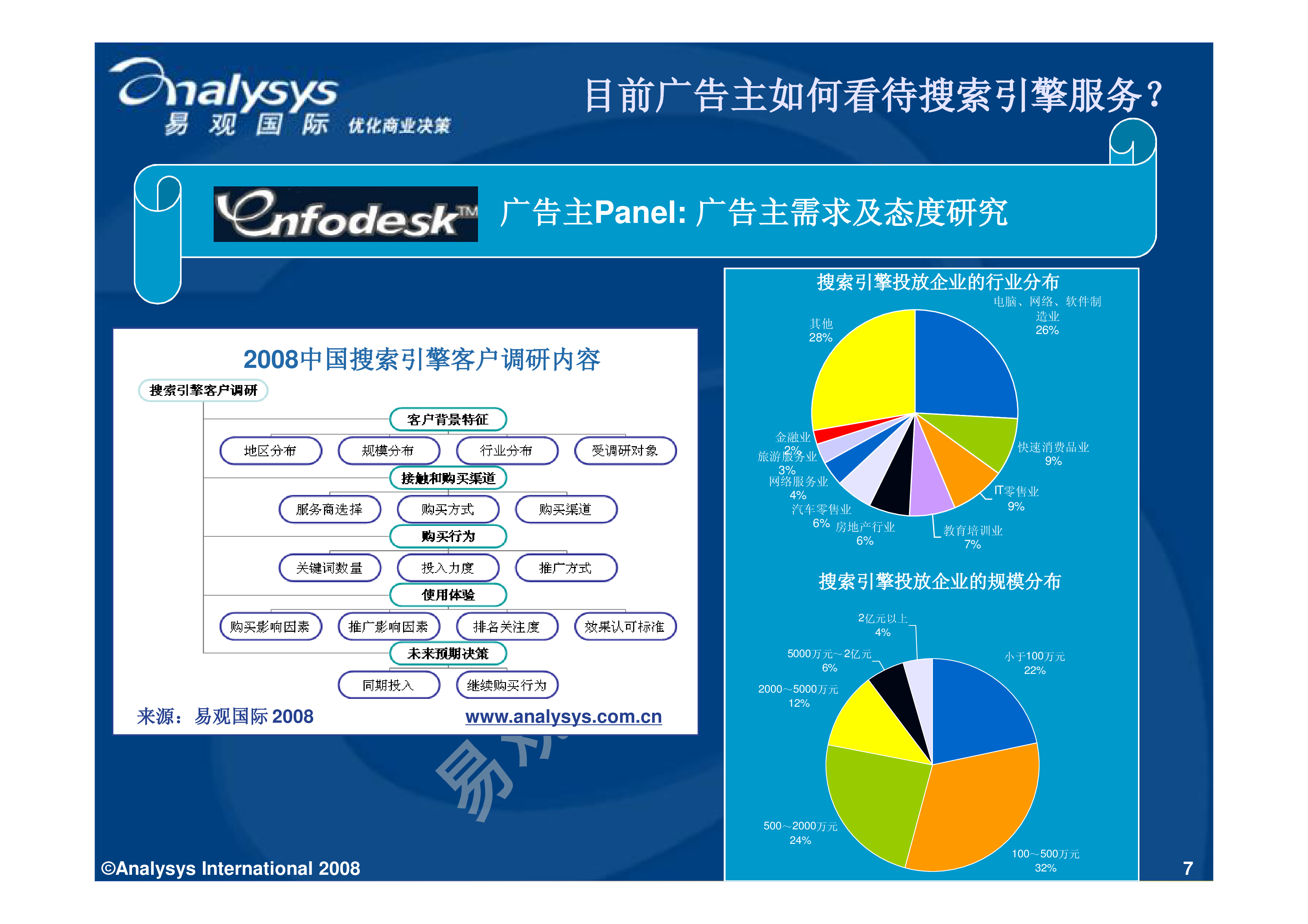 2008年运程2008年运程展望