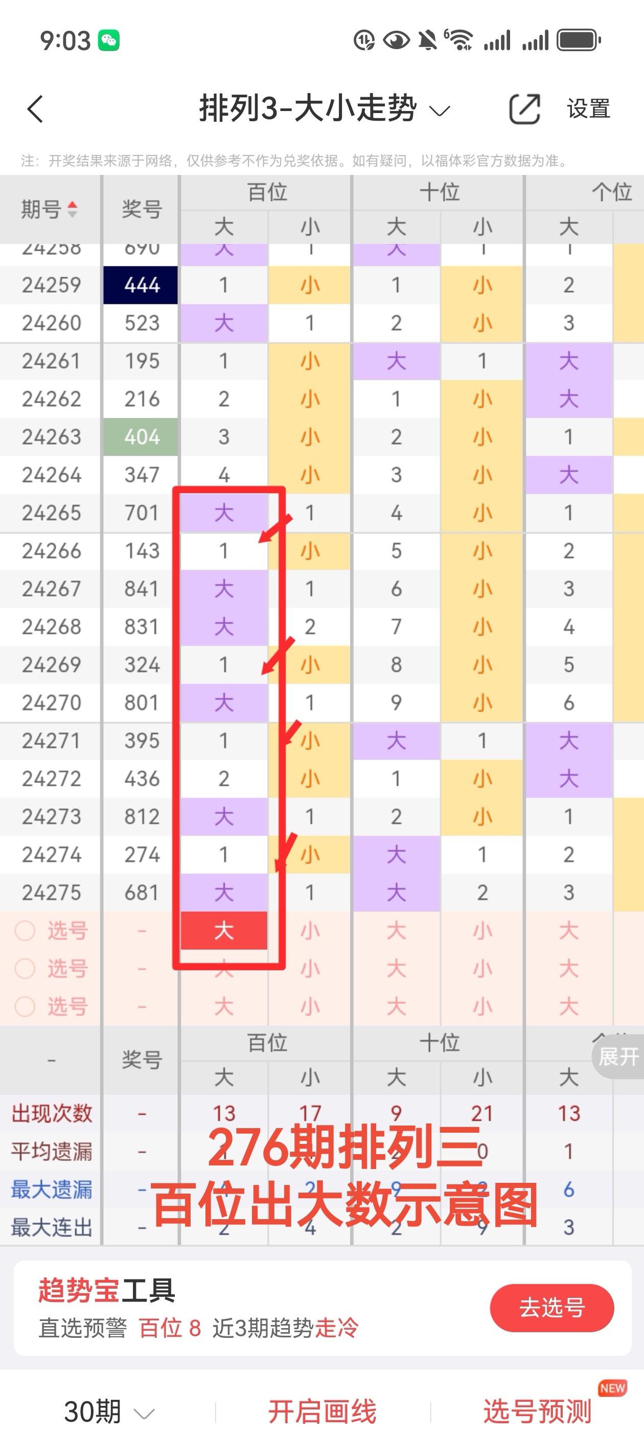 排列三历史开奖号码结果排列三历史开奖号码分析