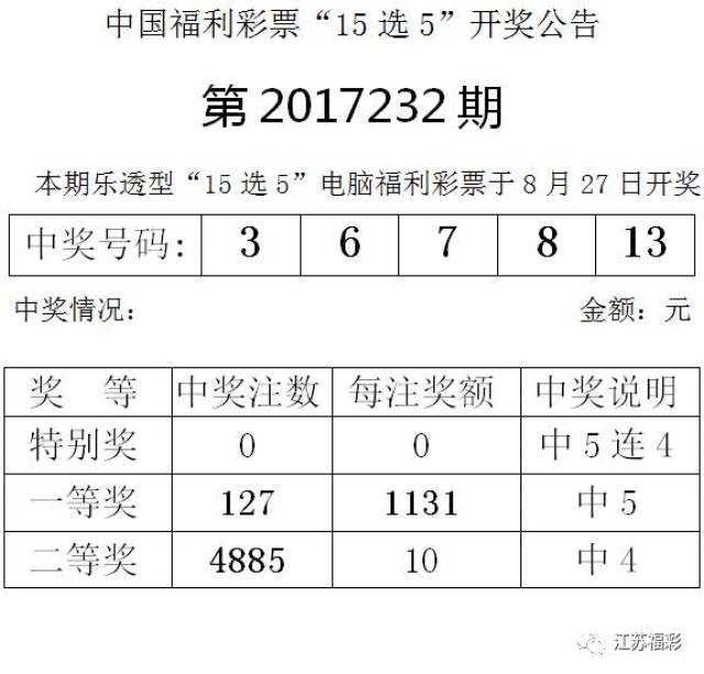 乐透型15选5开奖结果乐透型15选5开奖结果分析-第1张图片