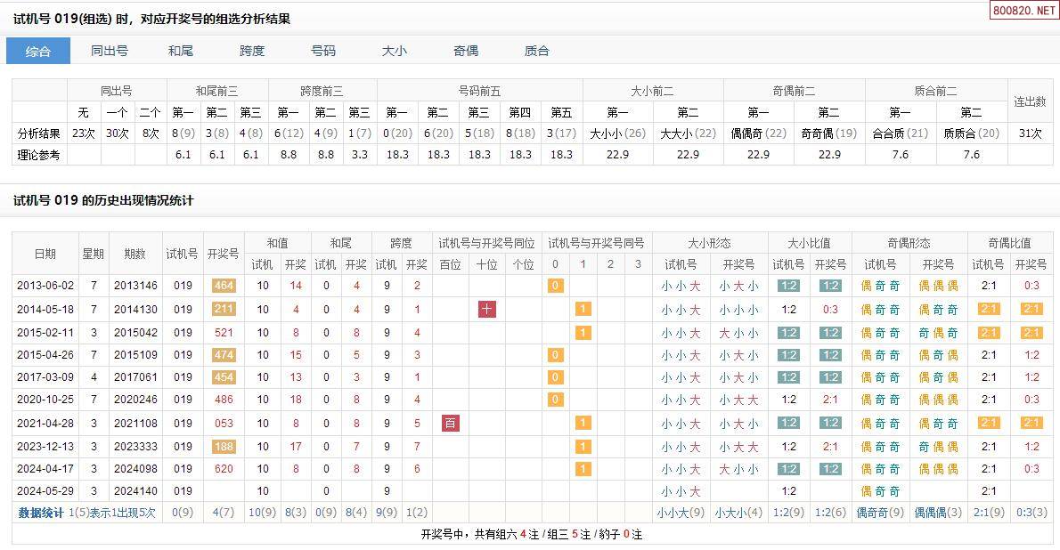 3d今天开机号和试机号查询今天3D开机号和试机号揭晓-第2张图片