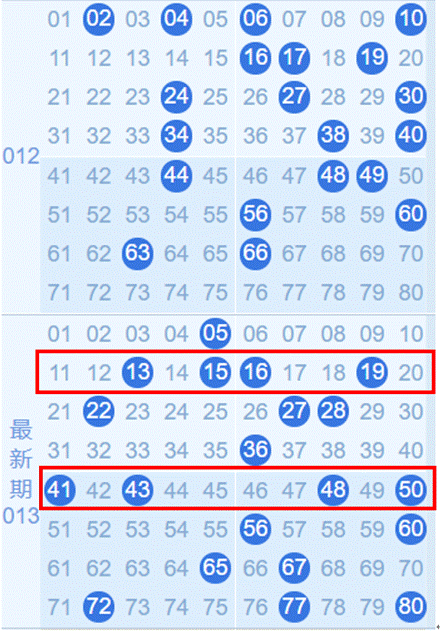 6合开奖结果20136合开奖结果2013揭秘-第2张图片