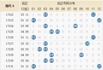 大乐透开奖结果号码多少大乐透开奖结果号码多少揭晓-第2张图片