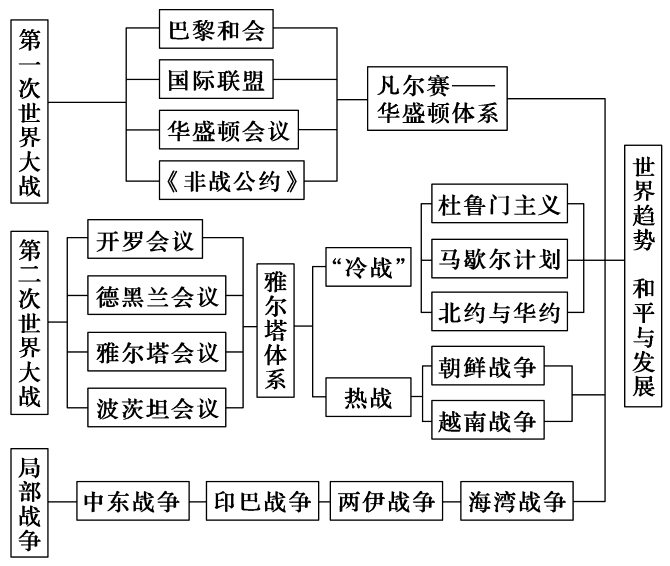 二战之救赎，历史转折中的和平与和解-第1张图片