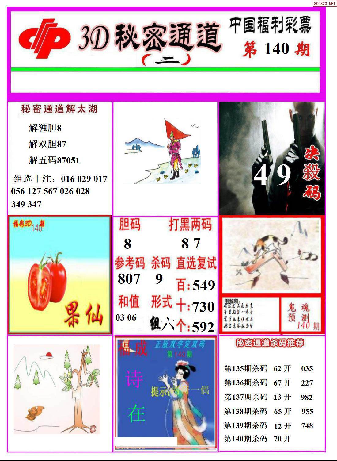福彩3D走势图综合板，揭示彩票走势的神秘力量