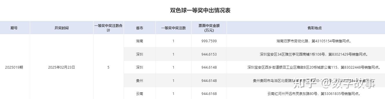 双色球近十期开奖结果回顾-第3张图片