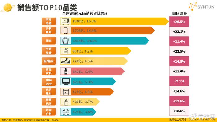 2019双十一销售额2019双十一销售额盛大揭晓