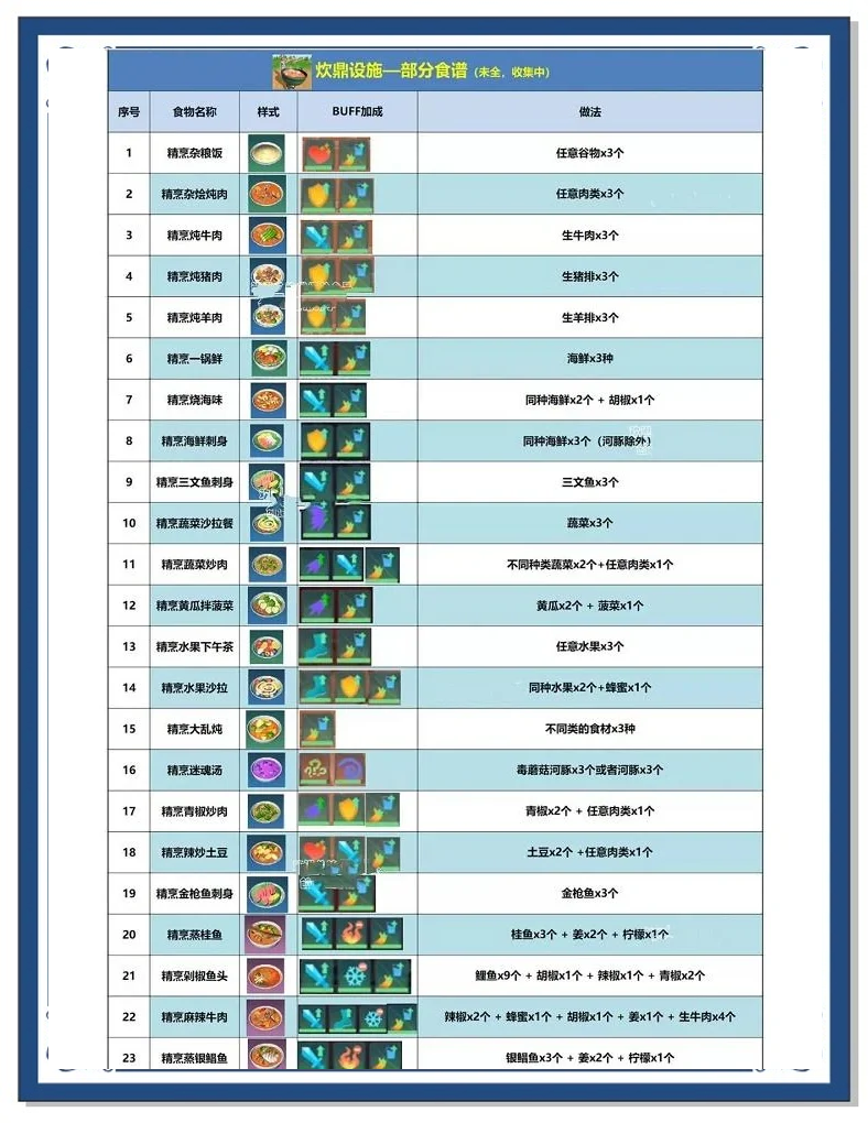 创造与魔法天空鳐饲料怎么做创造与魔法，天空鳐饲料探索-第1张图片