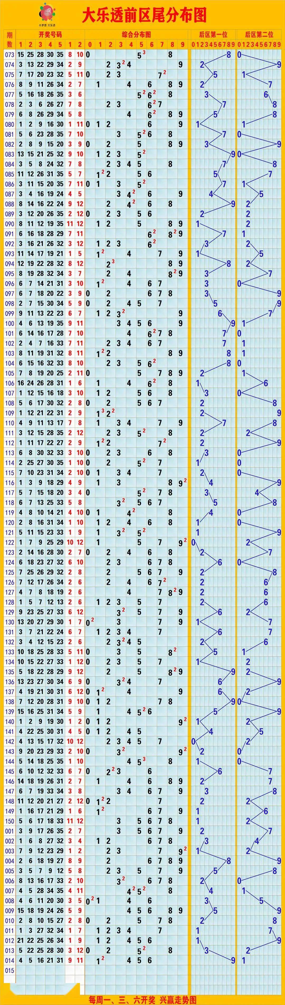 排列五综合走势图综合版专业版排列五综合走势图综述-第1张图片